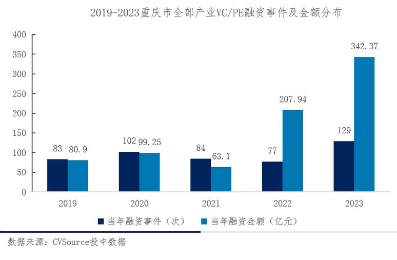 重庆上市企业数据分析(重庆2021年上市企业)
