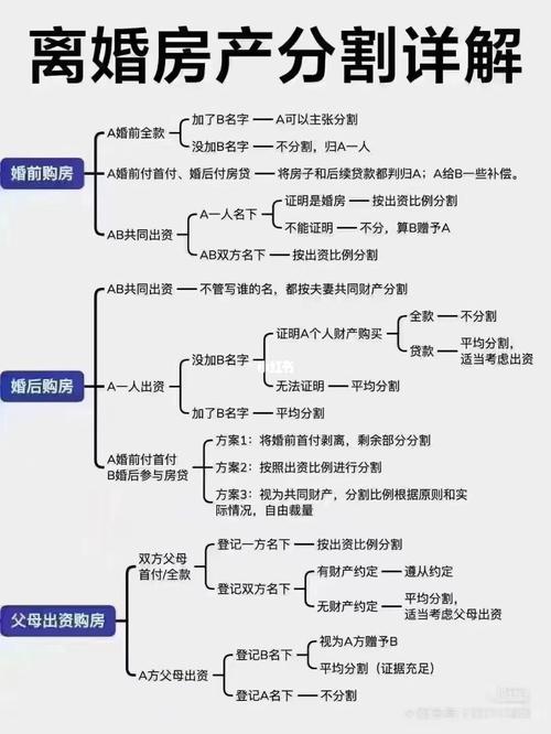 房产婚姻法-{下拉词