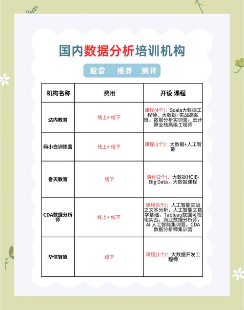 数据分析培训机构东莞-{下拉词