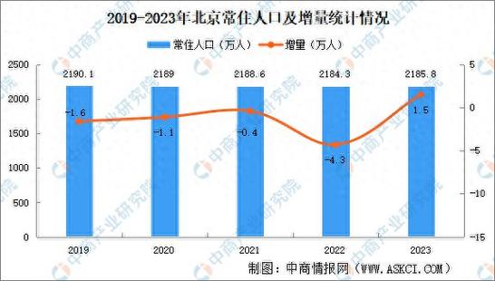 北京大数据分析-{下拉词