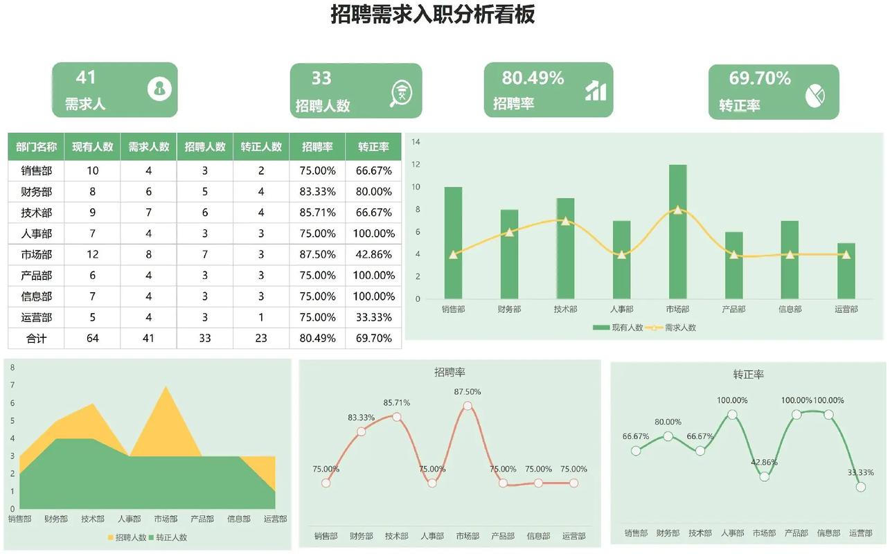 大数据分析员招聘(大数据分析员招聘要求)