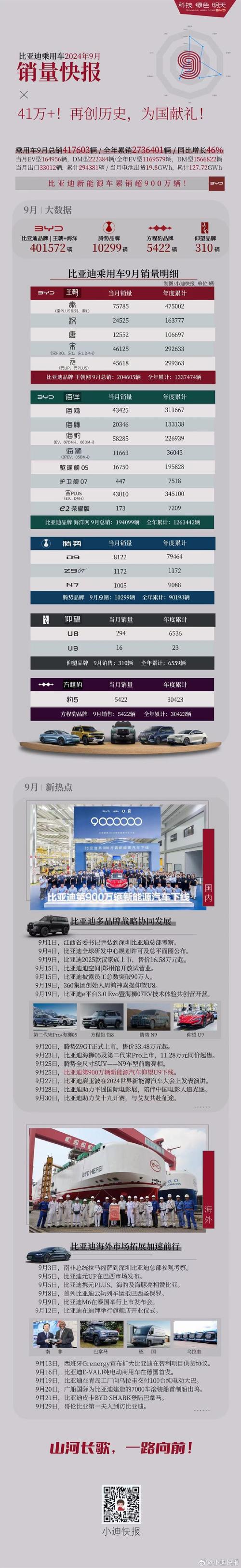 汽车资讯潮流圈-{下拉词
