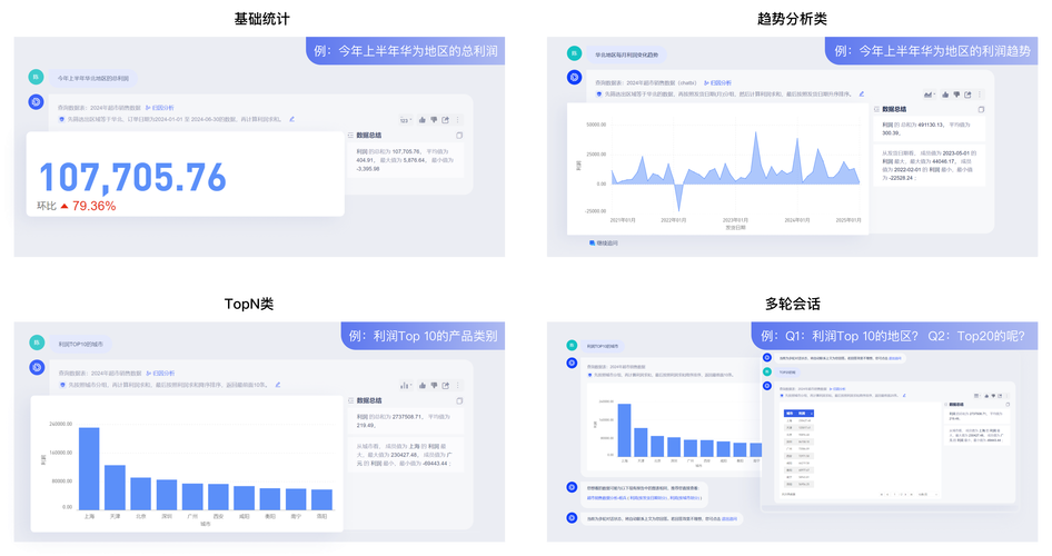 数据分析助手-{下拉词