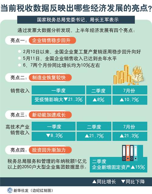 税收数据分析-{下拉词