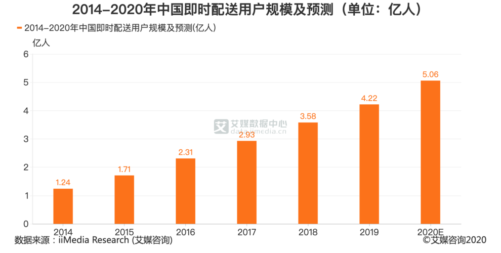 配送数据分析-{下拉词