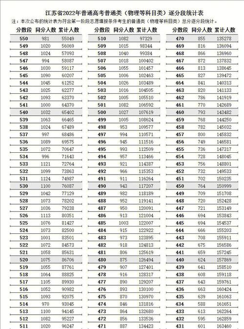 2002江苏高考数据分析(2002年江苏高考分数段)
