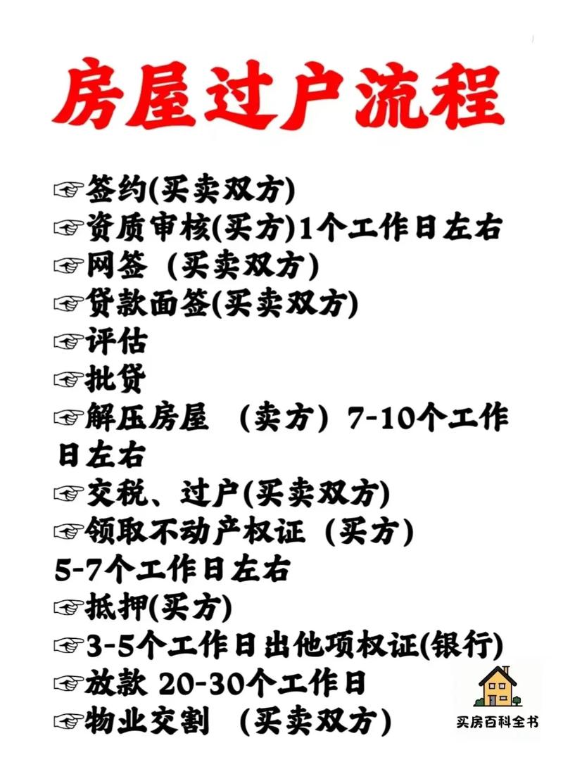 房产过户手续费-{下拉词