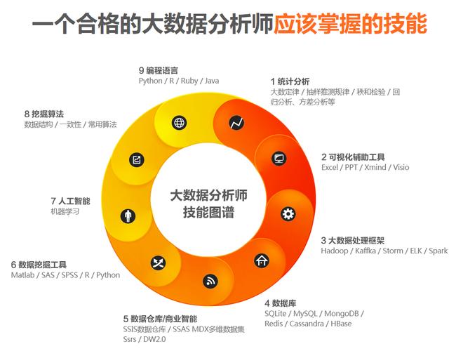 大数据分析师社区(大数据分析师挣钱吗)