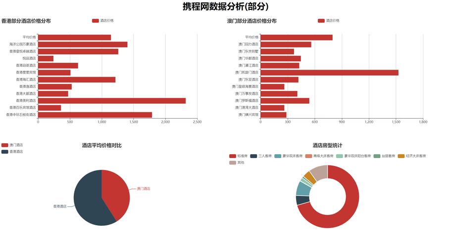 数据分析师网站-{下拉词