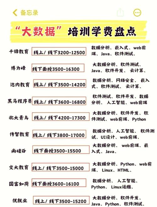 数据分析培训机构费用-{下拉词