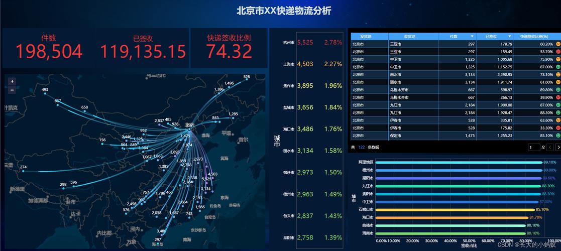 物流系统数据分析(物流数据分析从哪些方面分析)