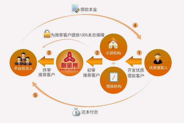 什么是p2p数据分析-{下拉词