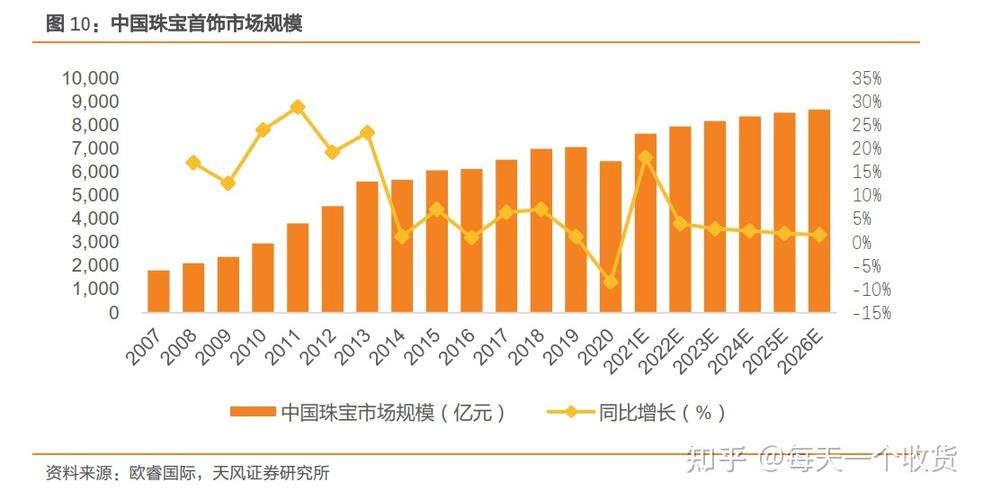 珠宝数据分析-{下拉词