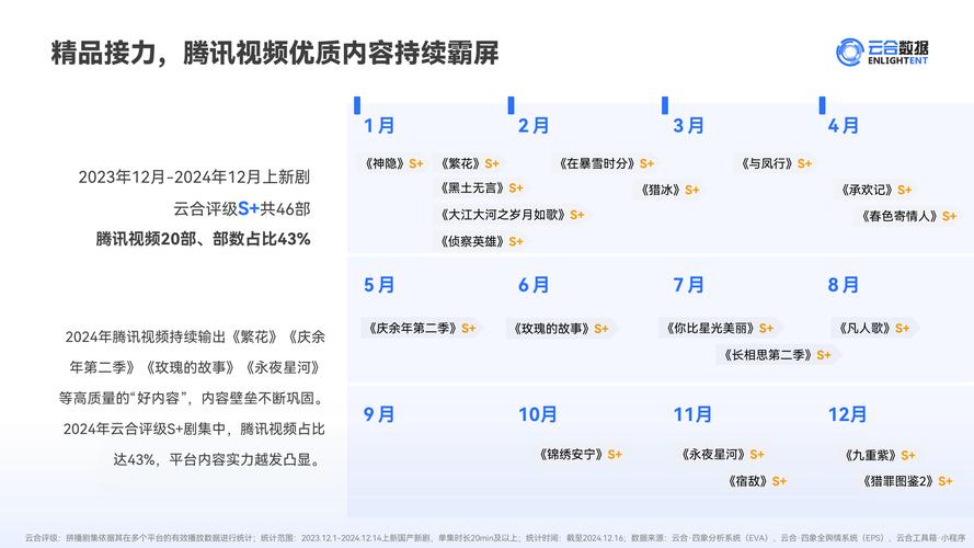 网剧数据分析-{下拉词