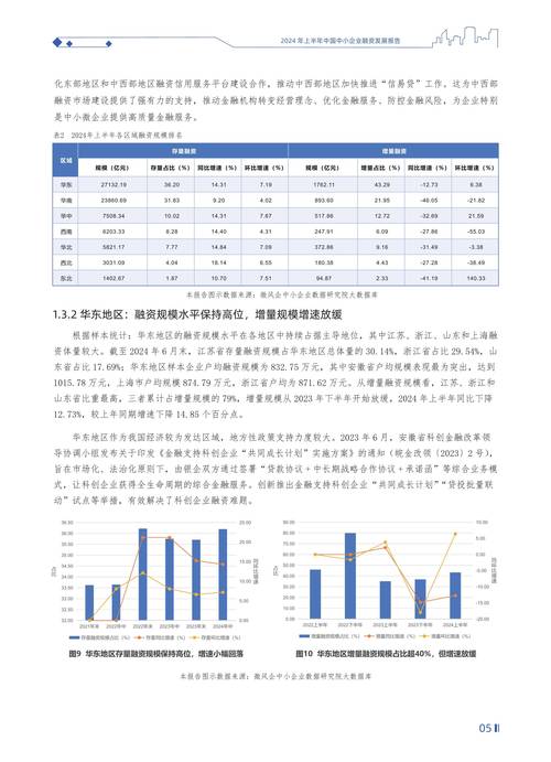 融资数据分析报告-{下拉词