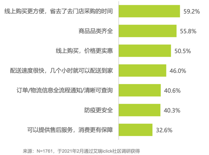 用户购买数据分析-{下拉词