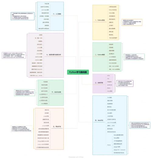 python数据分析学习路线-{下拉词