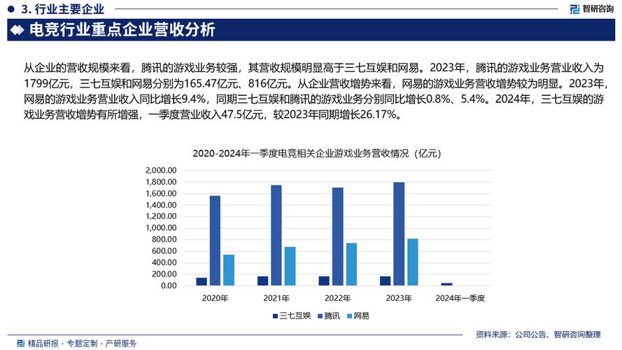 电竞赛事数据分析-{下拉词