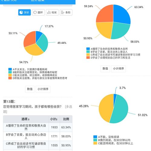 一组数据分析-{下拉词