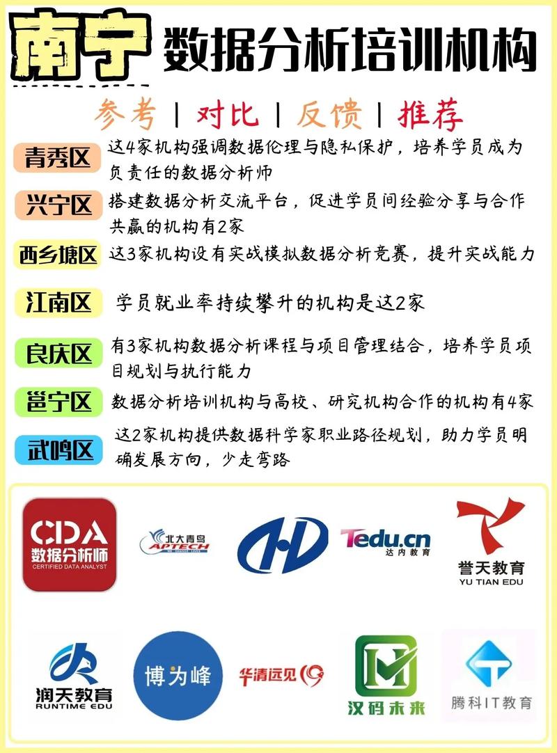 南宁数据分析培训机构-{下拉词