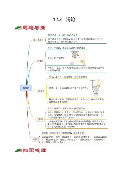 滑轮知识科普文章-{下拉词