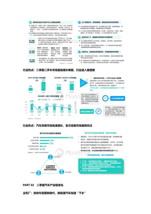汽车资讯如何发展-{下拉词
