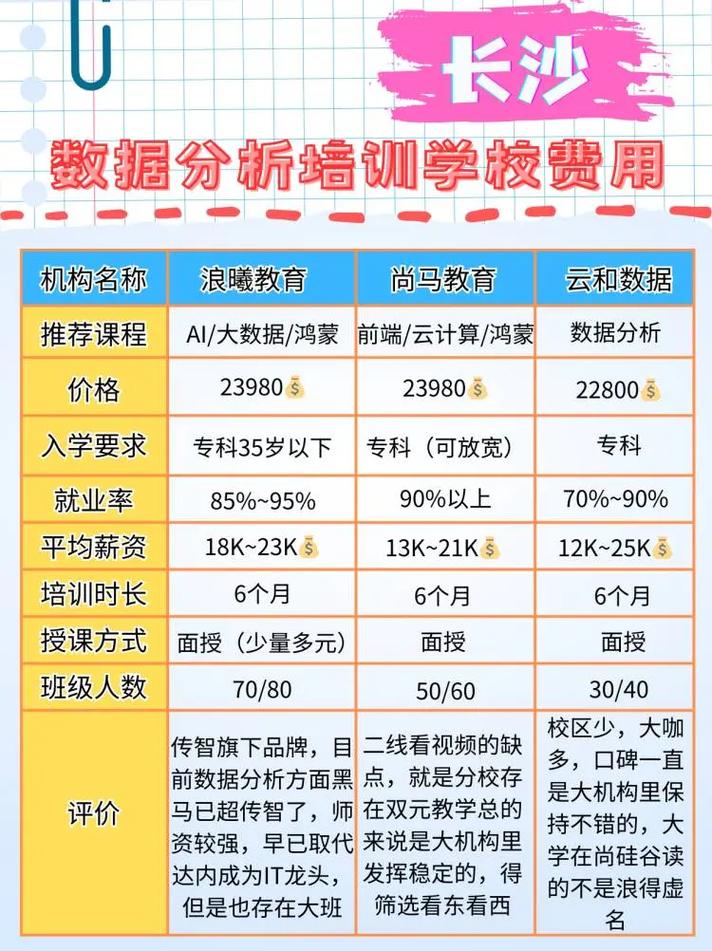 数据分析培训班费用多少-{下拉词