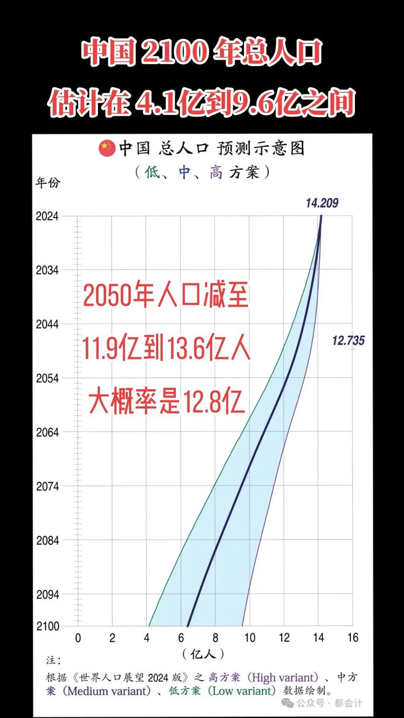 中国人口数据分析-{下拉词