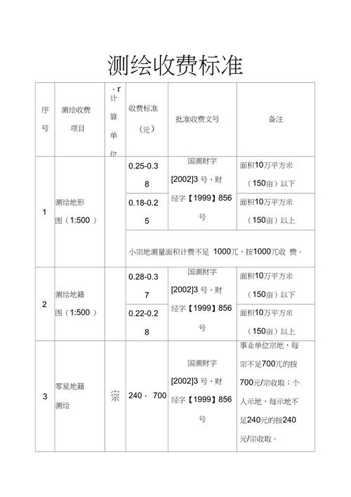 房产测绘公司-{下拉词