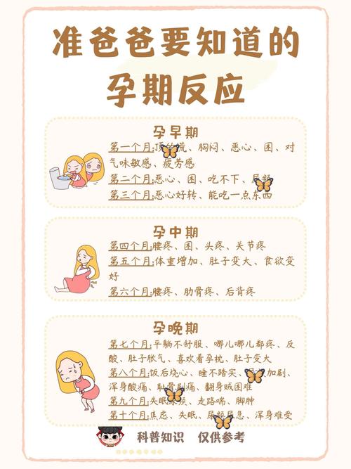 孕妇知识小文章-{下拉词