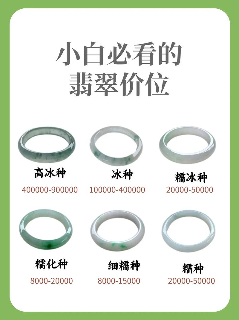 玻璃翡翠知识科普文章题目(翡翠玻璃种的价格是多少怎么鉴定)