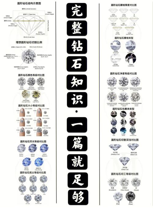 钻石文章知识-{下拉词
