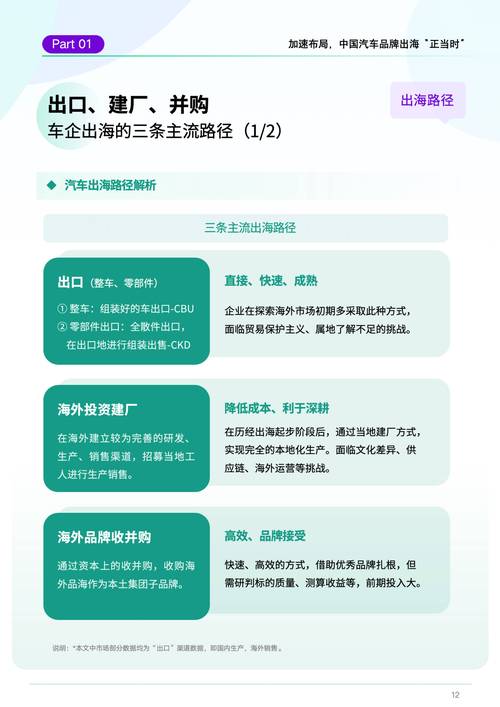汽车资讯出海(出海品牌50强 出海营销)