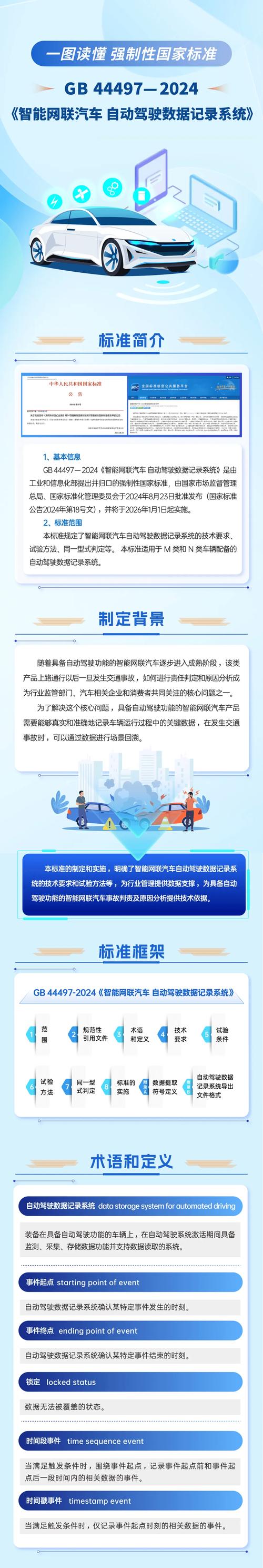 智能网联汽车资讯-{下拉词