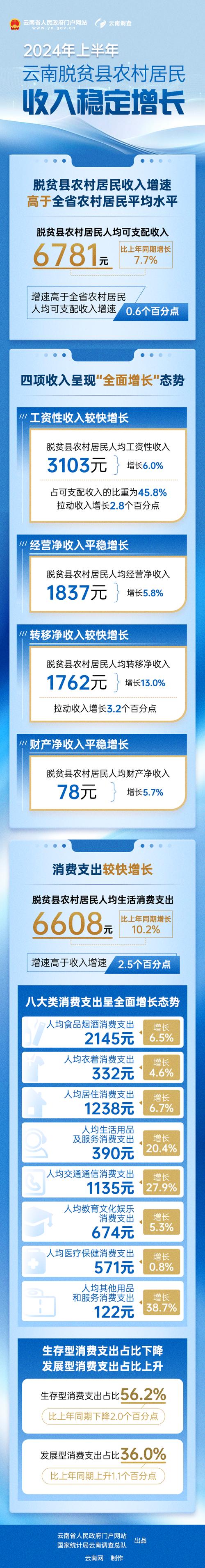 扶贫数据分析-{下拉词