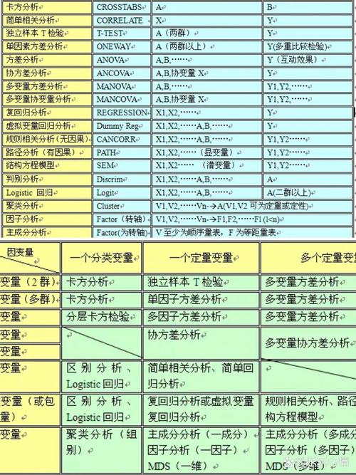 数据分析手段-{下拉词