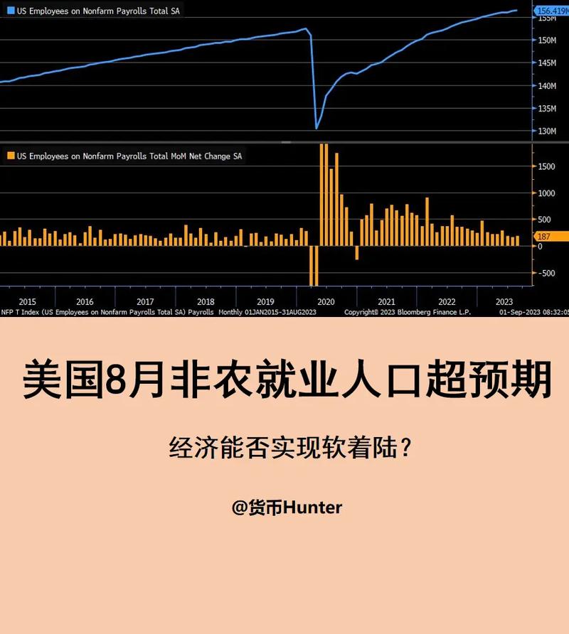 美国非农就业数据分析(美国非农就业数据公布后对金银的影响)