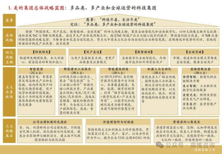 美的数据分析-{下拉词