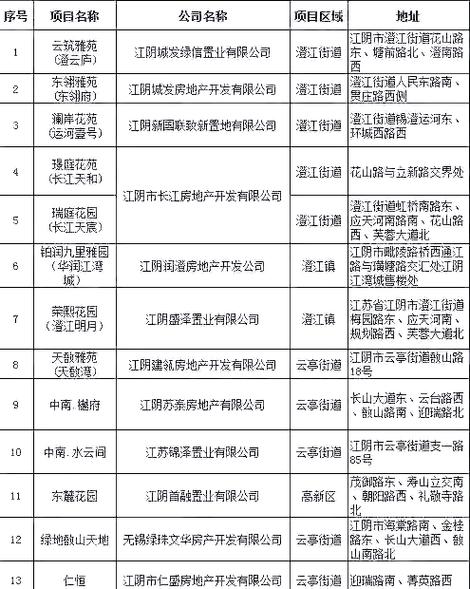 江阴市房产-{下拉词