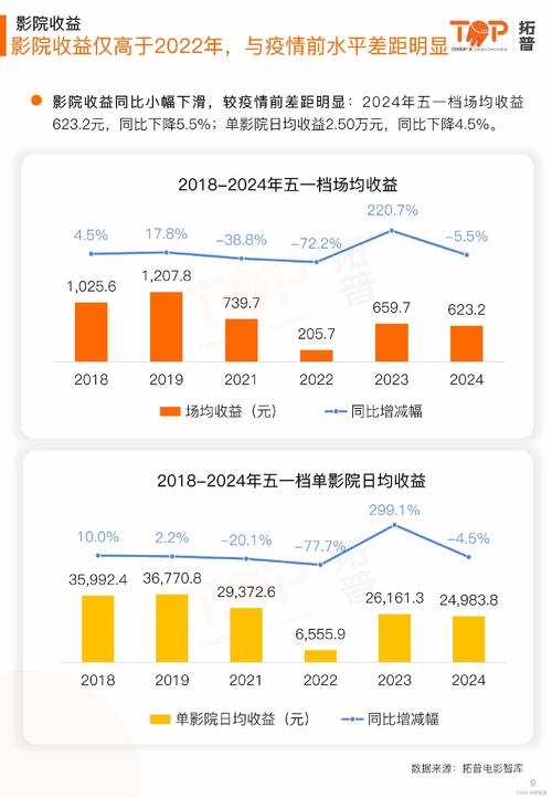 影城数据分析-{下拉词