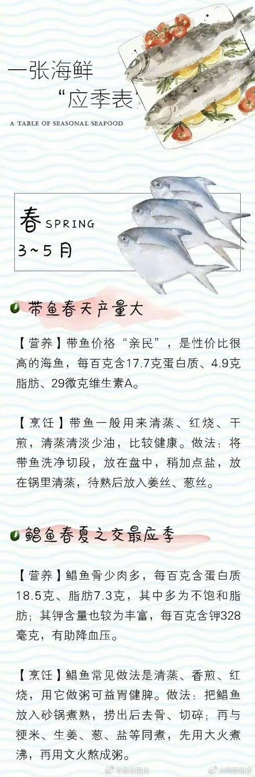 海鲜文章知识大全-{下拉词