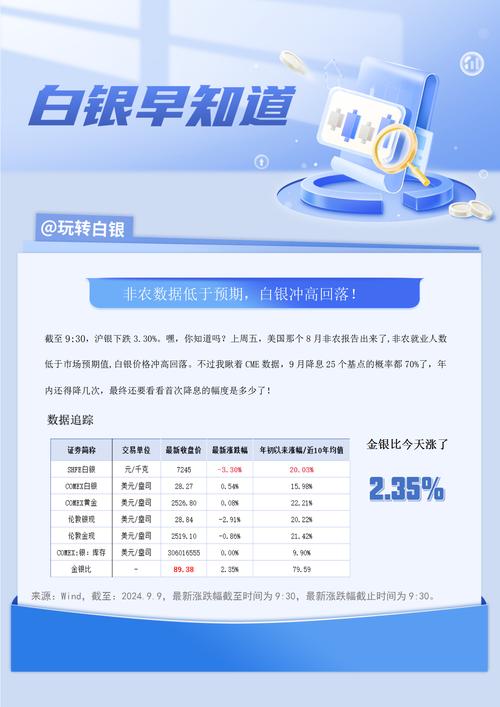 白银数据分析-{下拉词