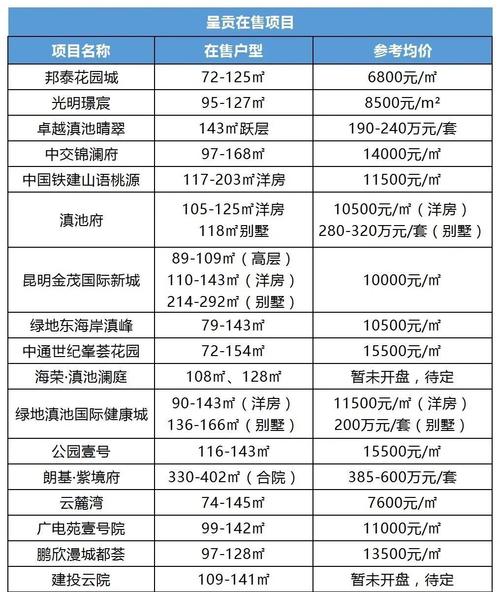 呈贡房产(呈贡房产交易中心电话)