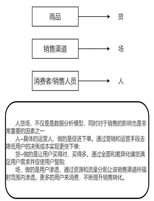 竞店数据分析模板(竞店数据分析的综合分析答案)