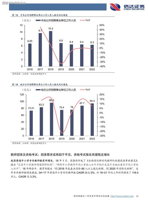 教育行业数据分析-{下拉词