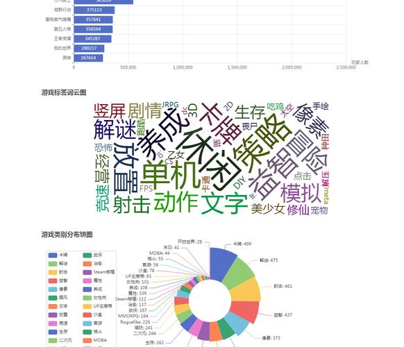 游戏大数据分析-{下拉词