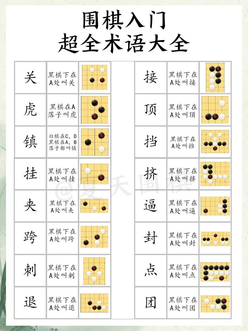 棋类知识文章大全-{下拉词