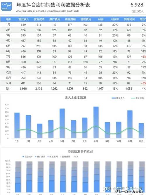 app数据分析表格(app数据分析报告)