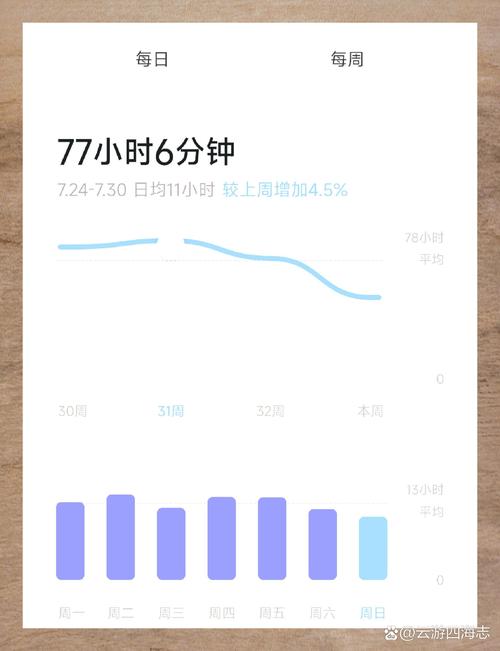 手机游戏数据分析-{下拉词
