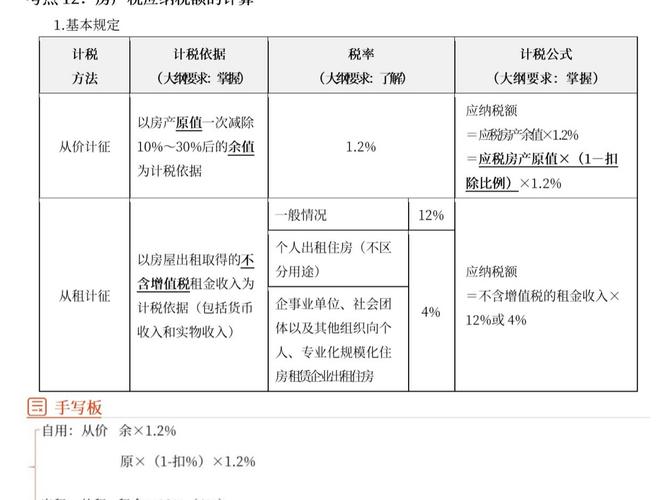 郑州房产税-{下拉词